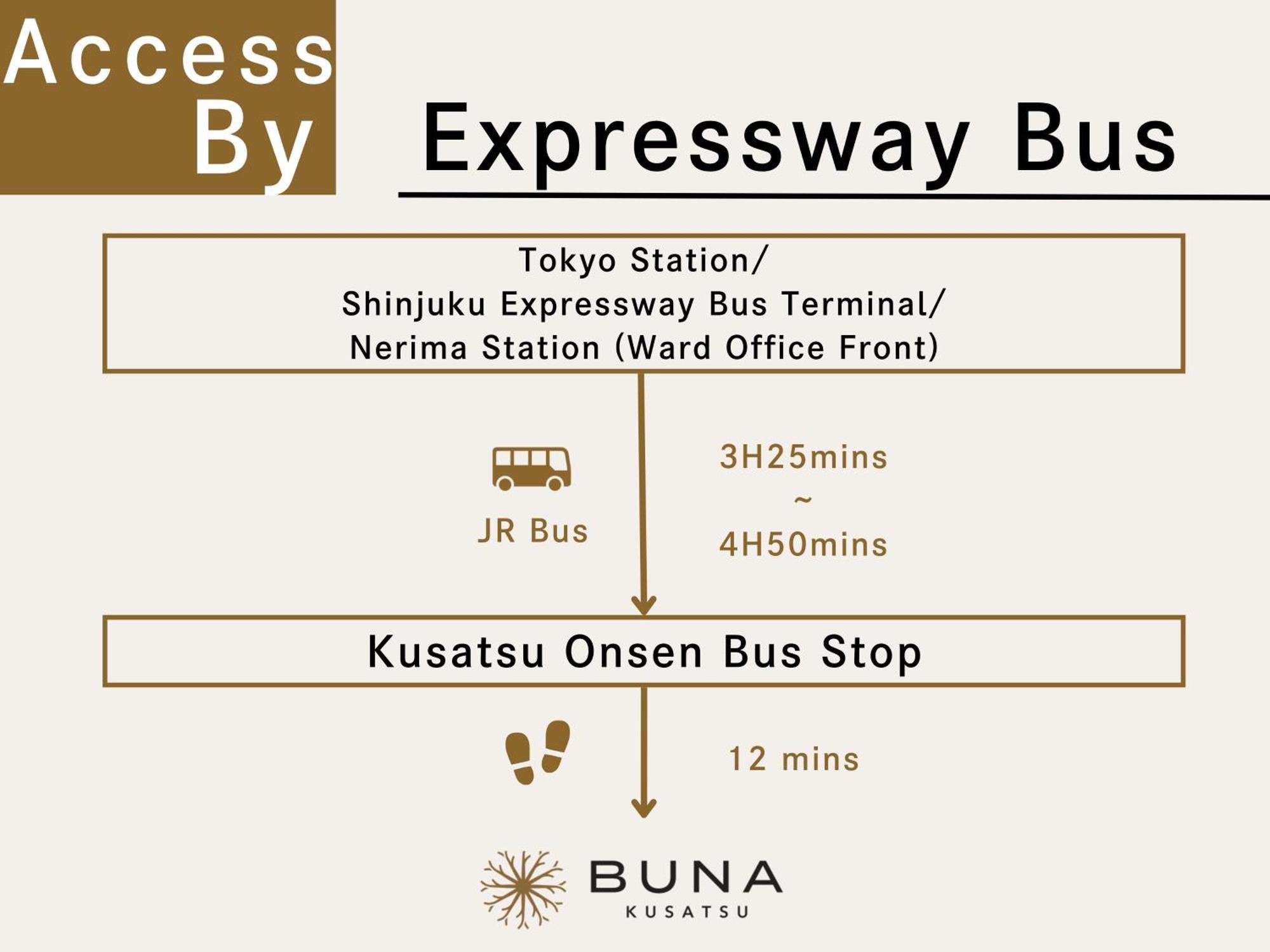 Buna Kusatsu Onsen Inn Exterior foto